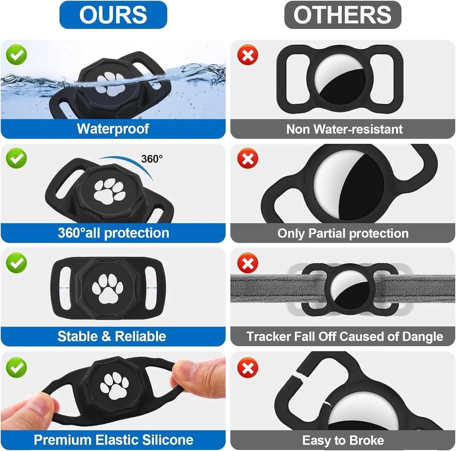 Tractive GPS Dog Tracker - Affordable No Monthly Fee GPS Collar for Dogs, Apple Compatible, Anti-Lost Pet Tracking Device, Sleek Black Design